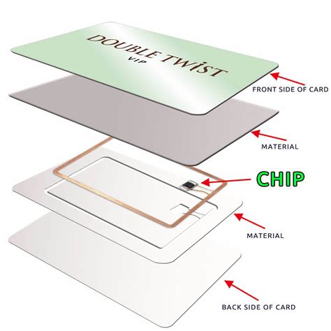 what is contactless ic card|felica contactless card system.